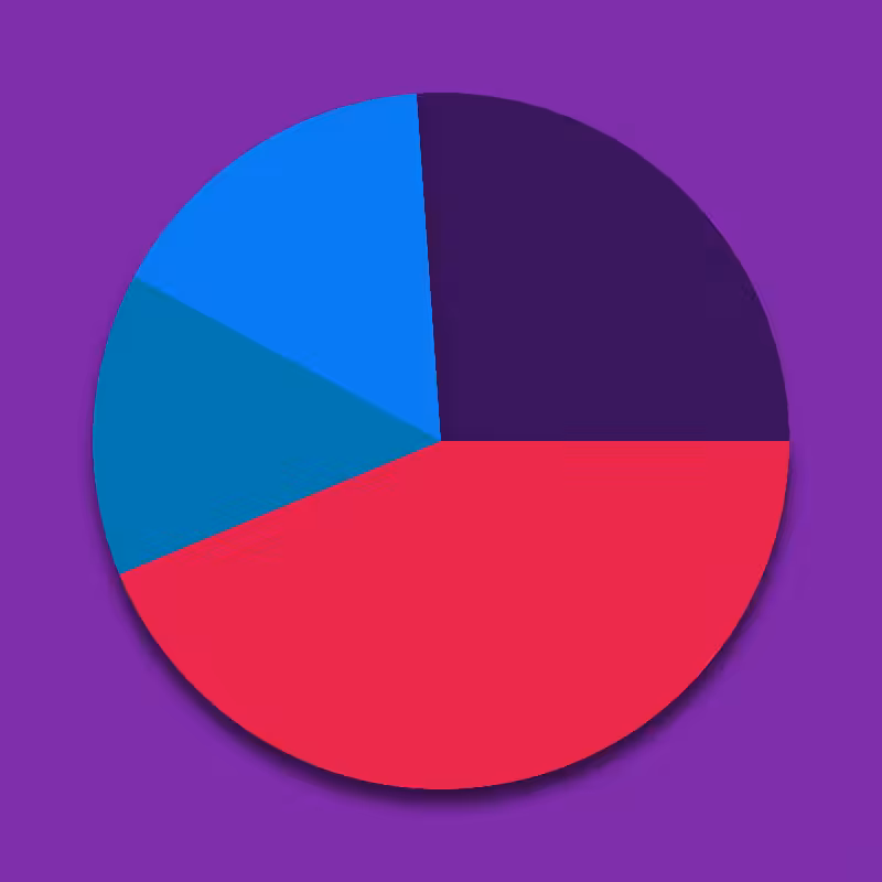 Pie-Chart #2