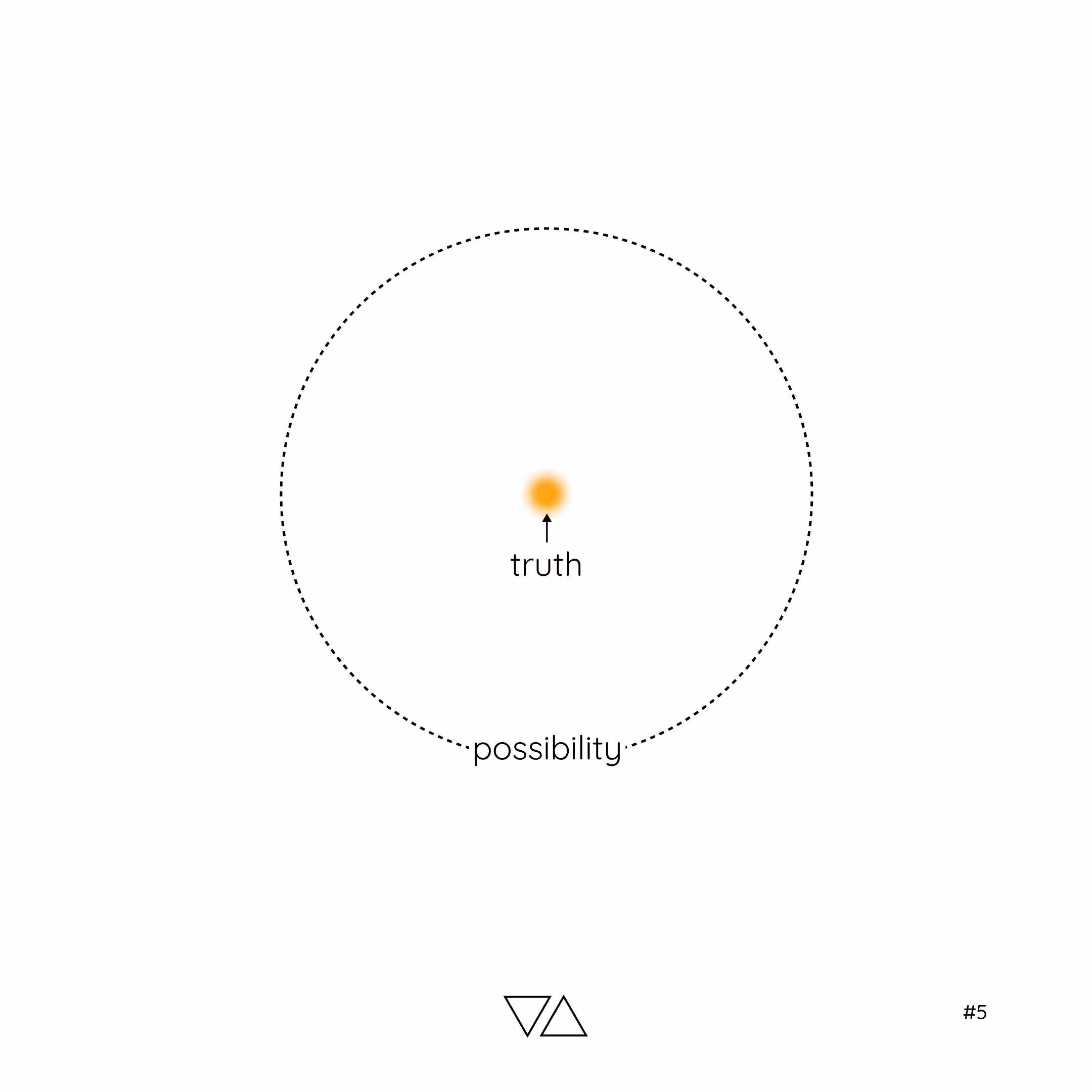 #5 probabilistic
