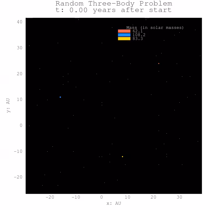 Three Body Problem #91