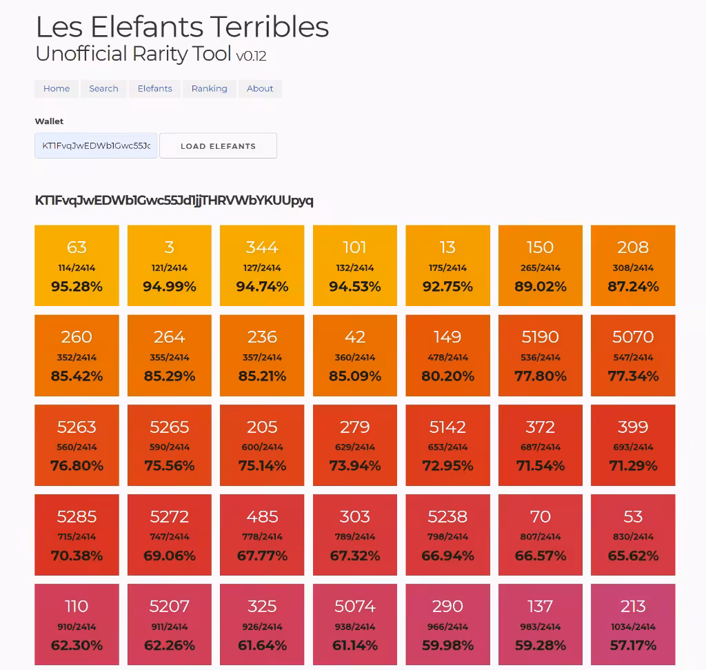 Les Elefants Terribles Unofficial Rarity Tool v0.12