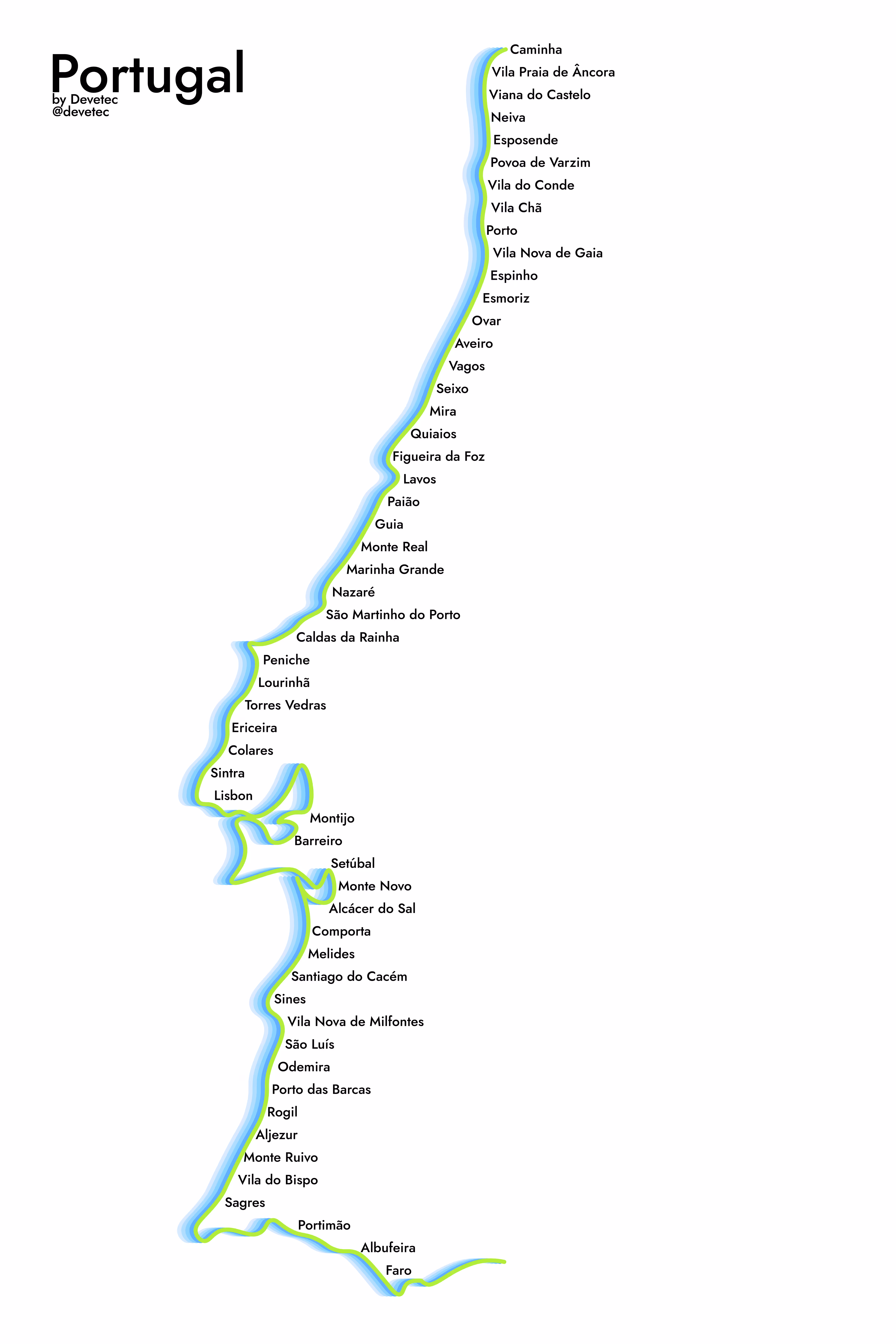 Portugal: third of Coastline