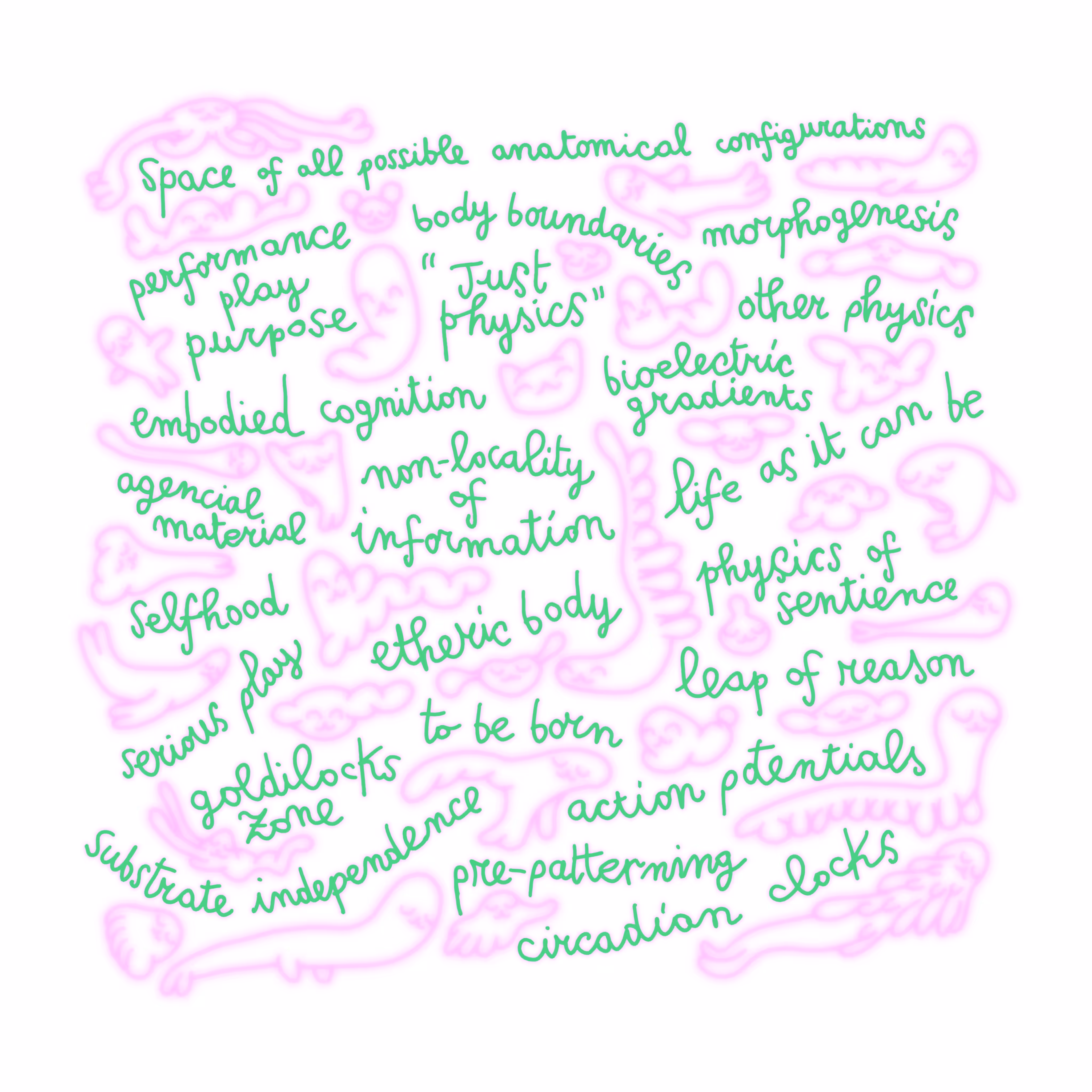Word cloud 1