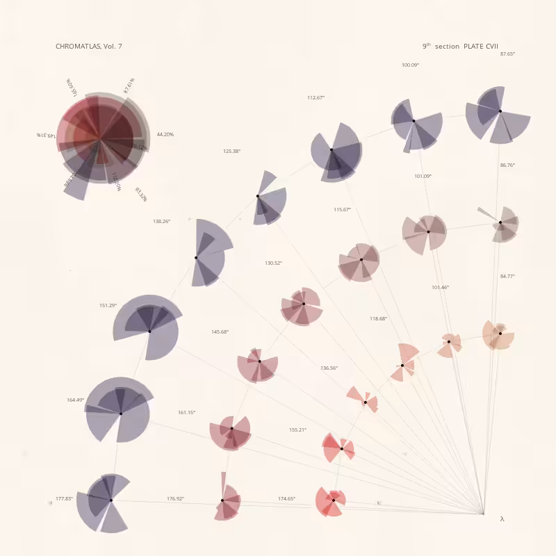 CHROMATLAS, Vol. 7 #47