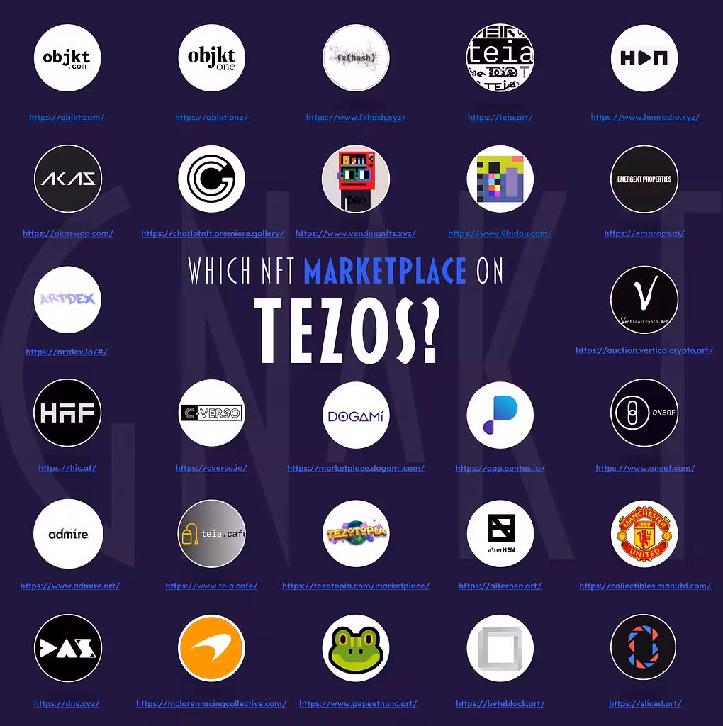 Which NFT marketplace on Tezos?