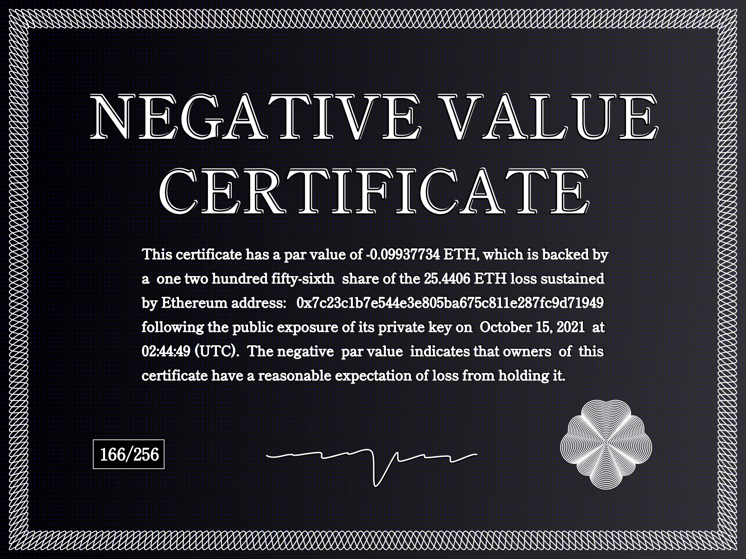 NegativeValueCertificates: Negative Value Certificate #166 of 256