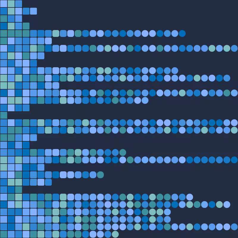 fx(grid) #14