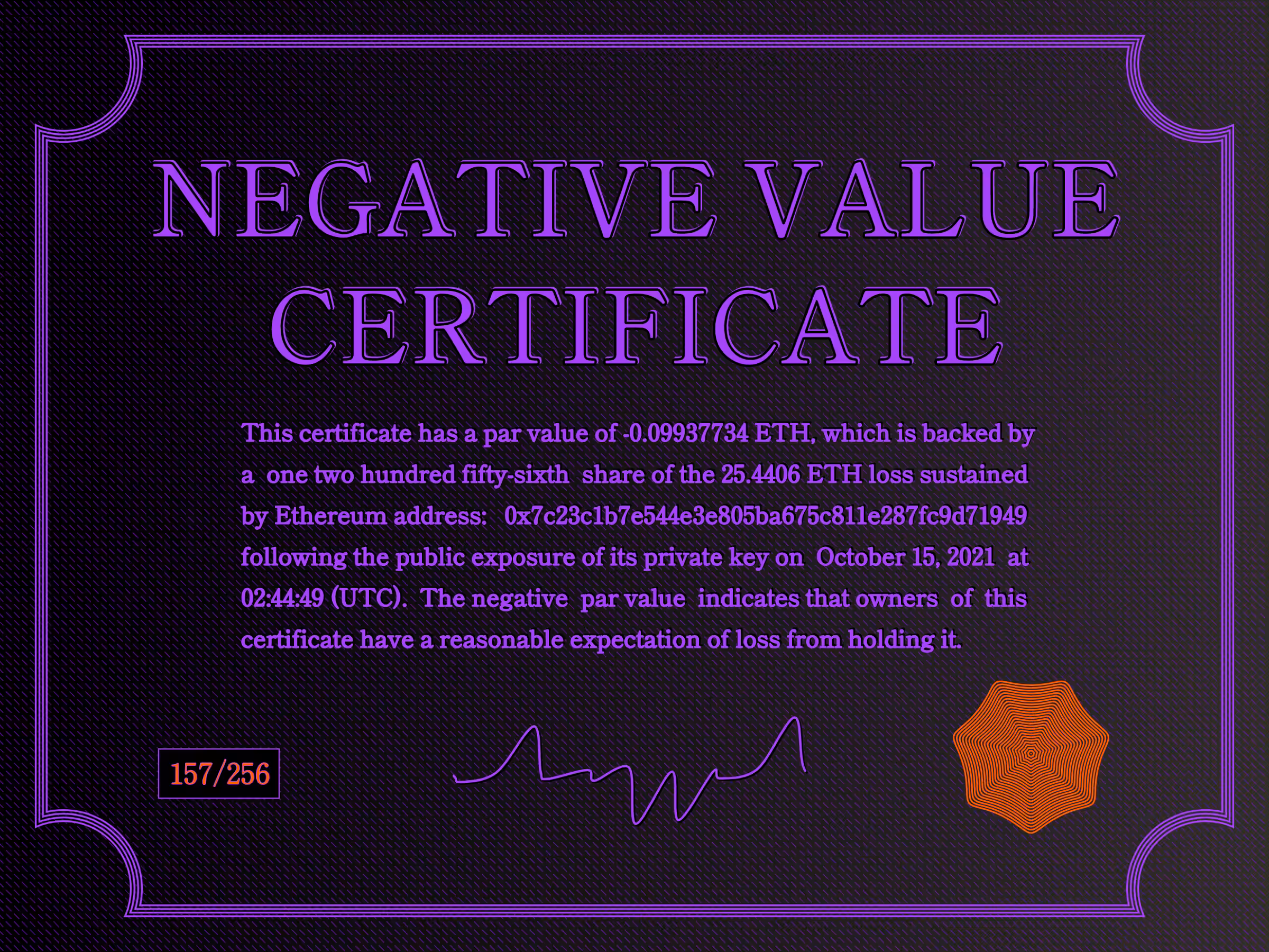 NegativeValueCertificates: Negative Value Certificate #157 of 256