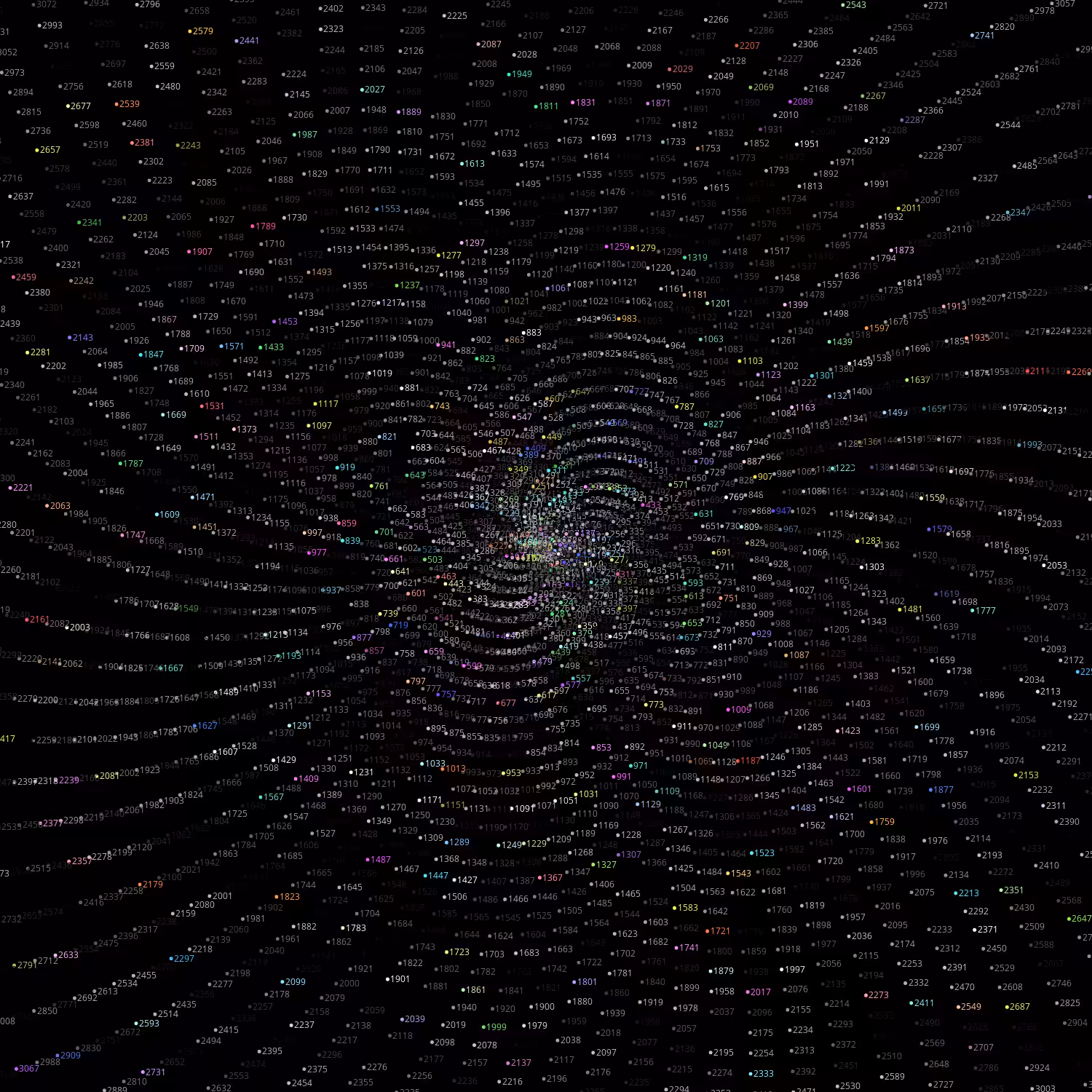 Polar Plot of Numbers #139