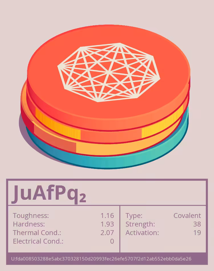OTOM: JuAfPq₂ molecule