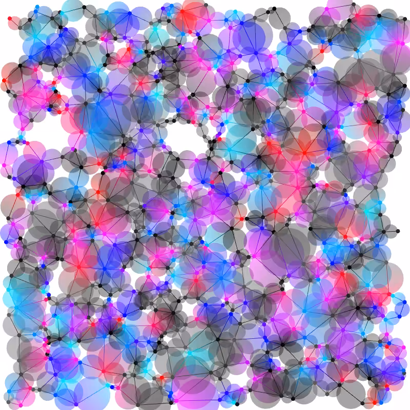 Gradient Graphs #43