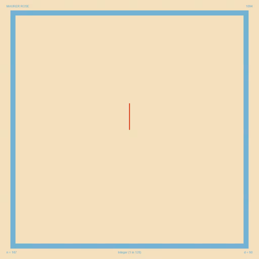 Integer 1094