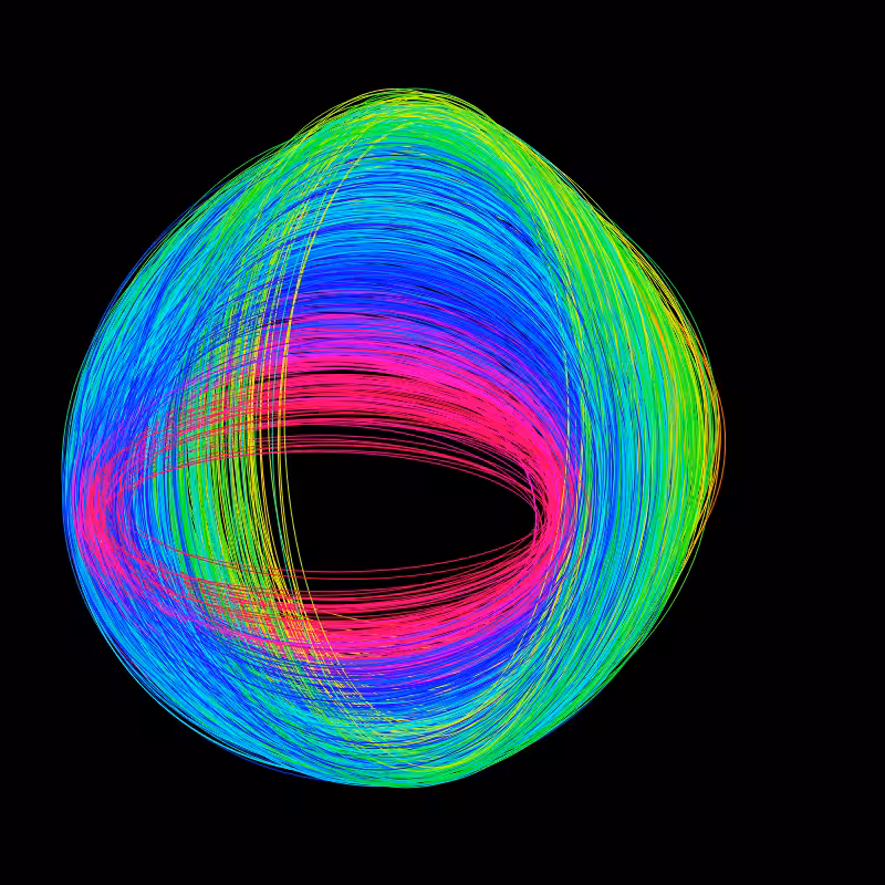 fx(ellipse) #2