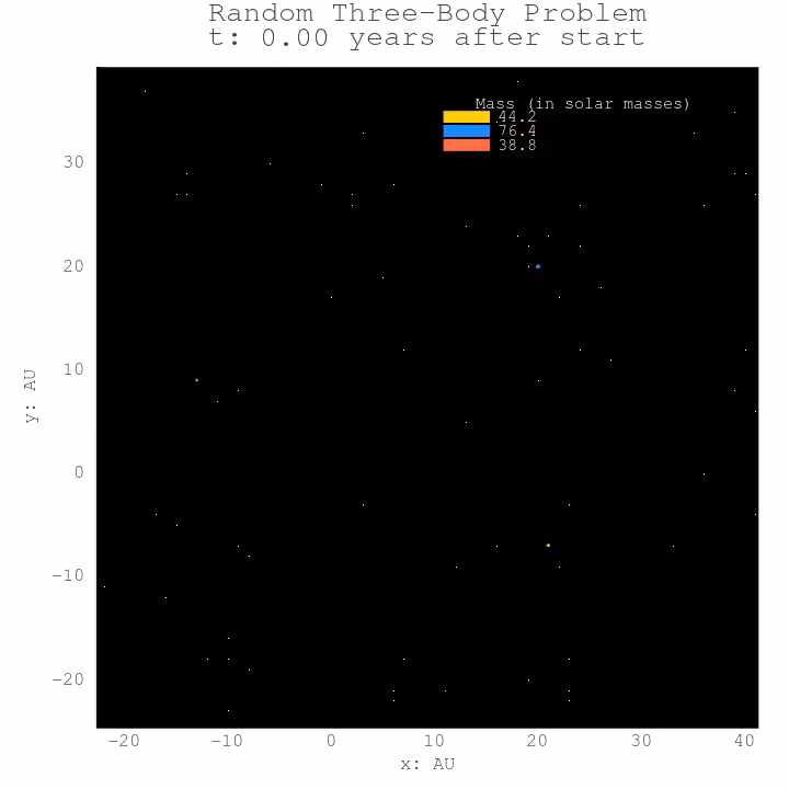 Three Body Problem #95