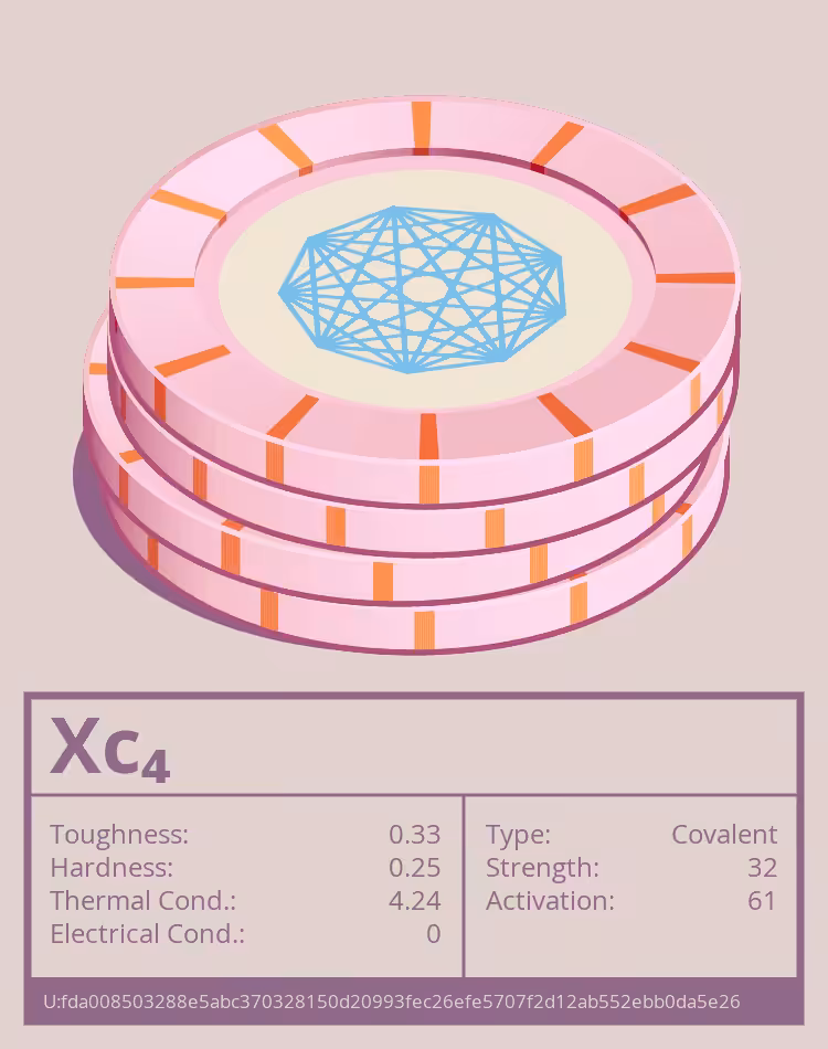 OTOM: Xc₄ molecule