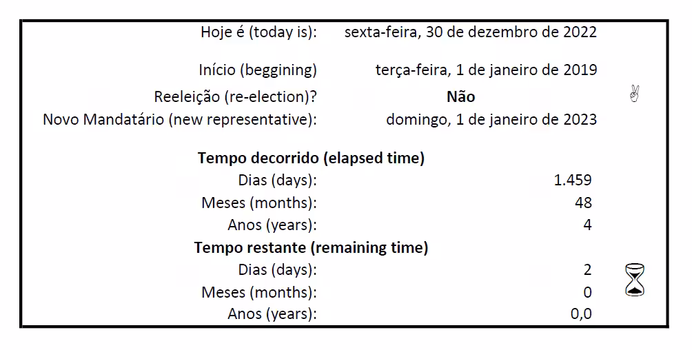 Falta pouco | there is little time left