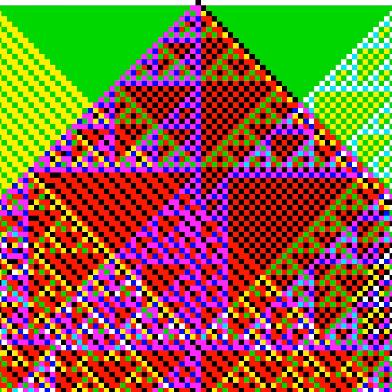 RGB Elementary Cellular Automaton #63