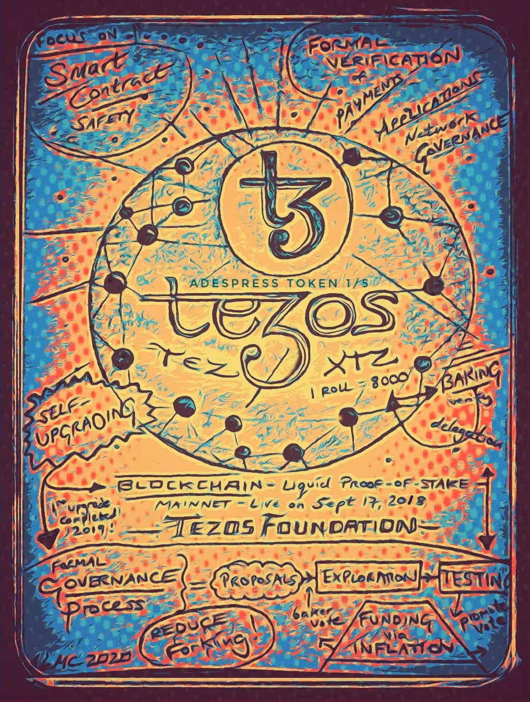 Hodler's Ref: Tezos Blockchain (Popart version)