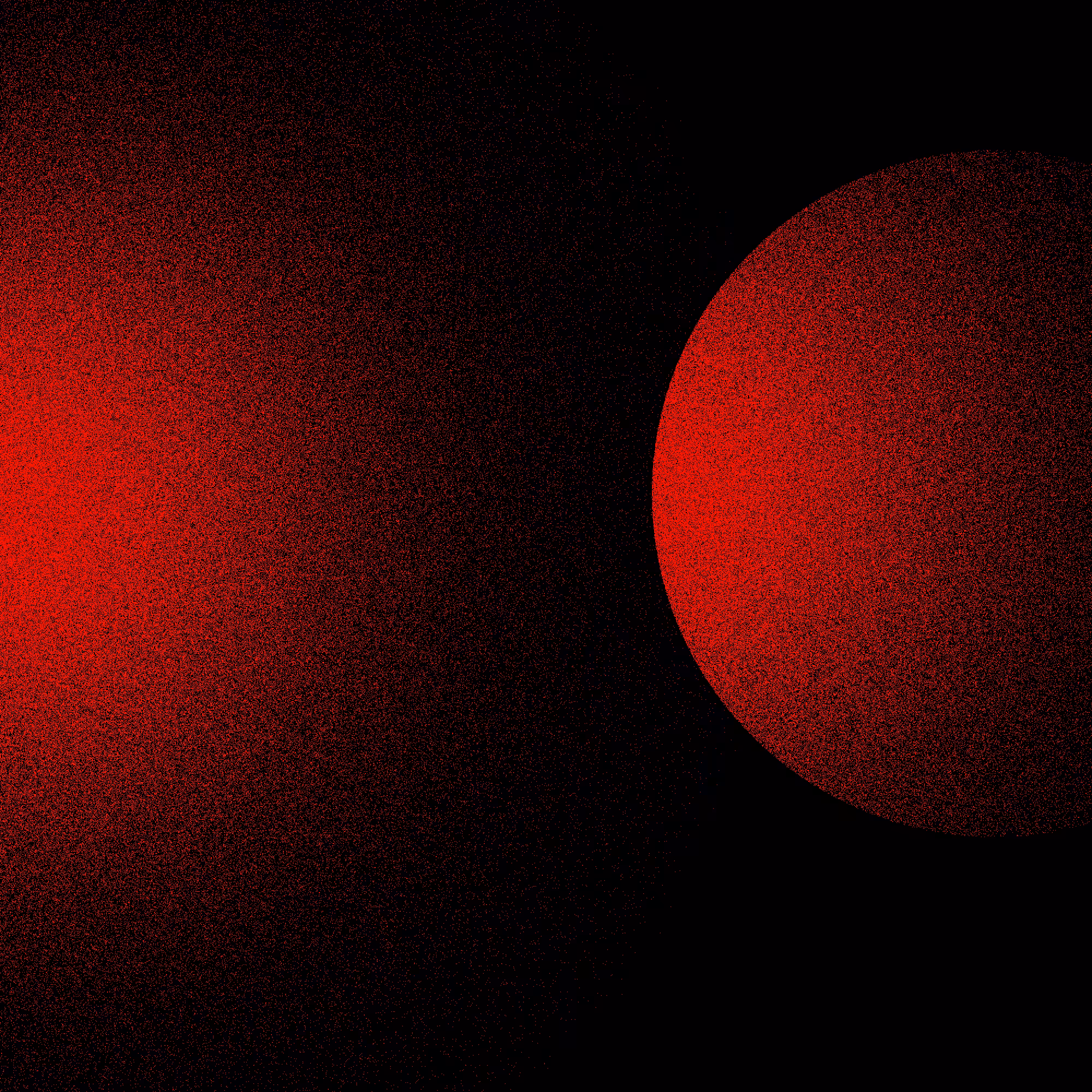 RGB Red Influence