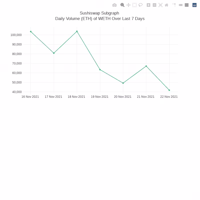 Generative Charts #01 Sushiswap Live Data #38