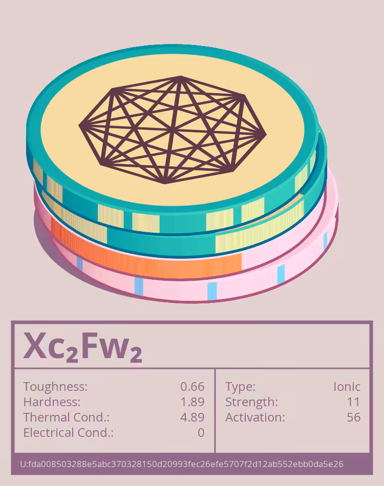 OTOM: Xc₂Fw₂ molecule