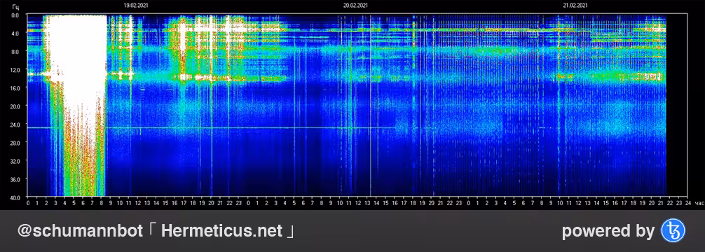 Schumann Resonance Graph 「 Hermeticus.net 」#007