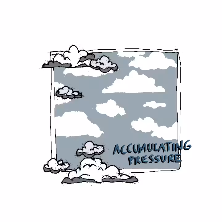 accumulating pressure. 