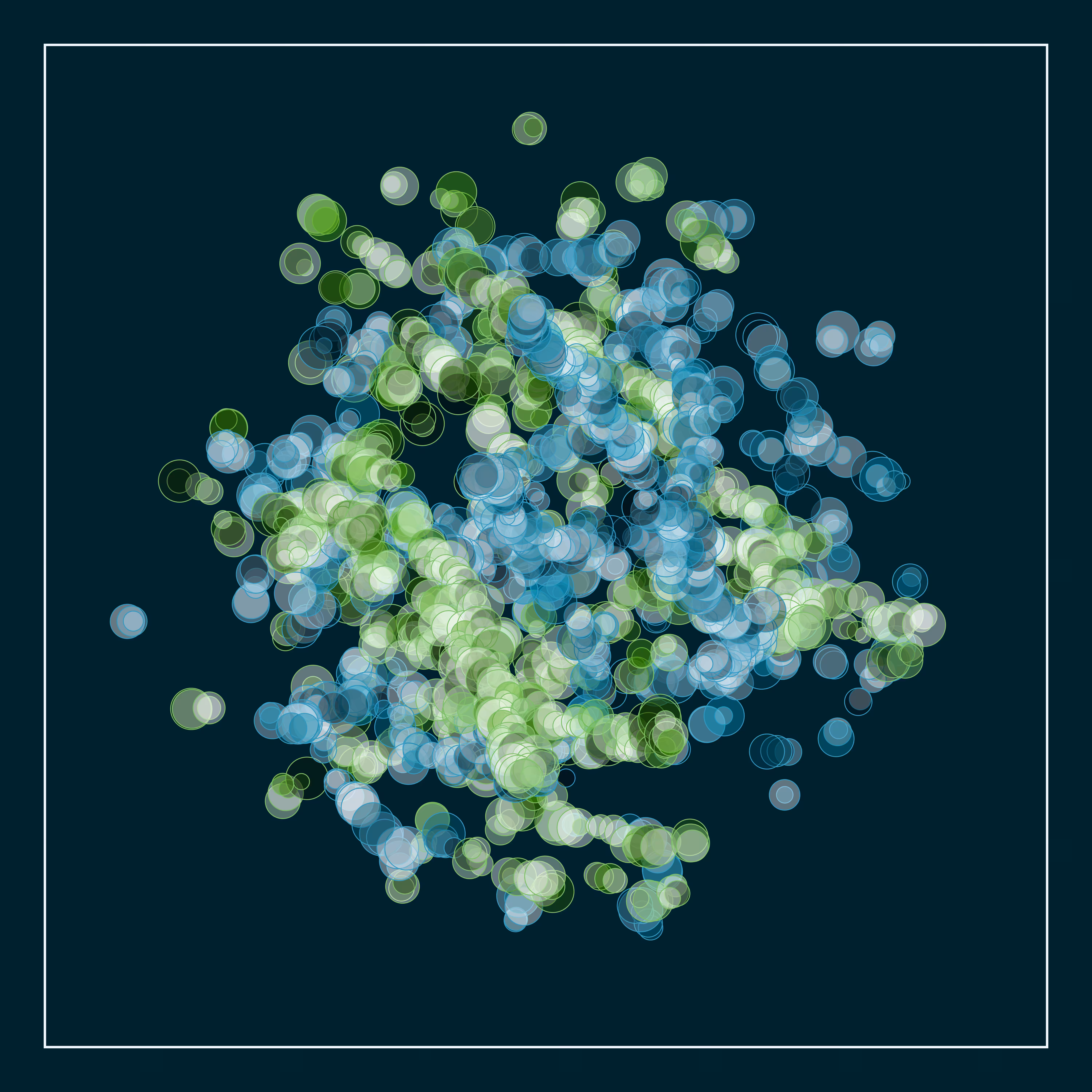 t-SNE #68