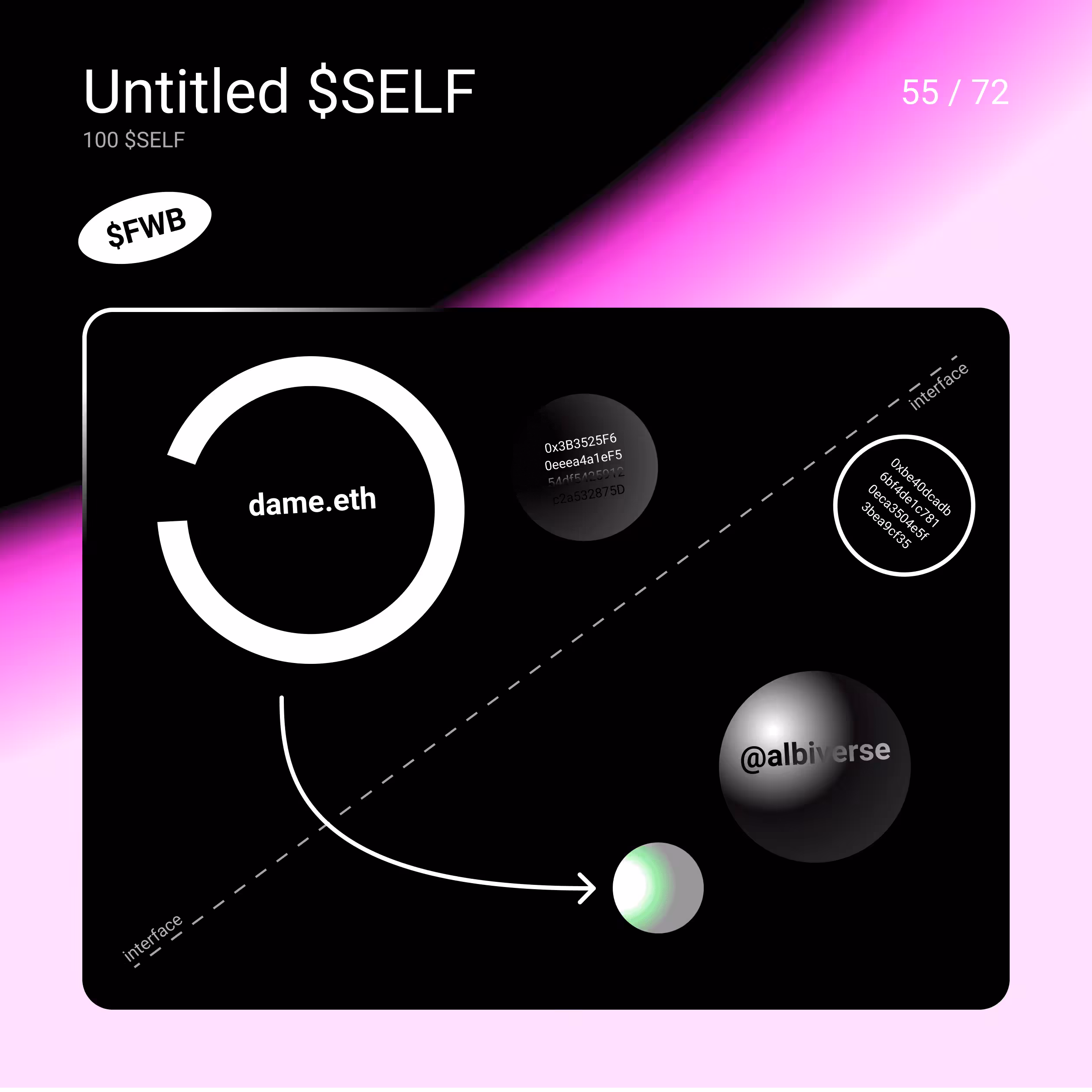 Untitled $SELF