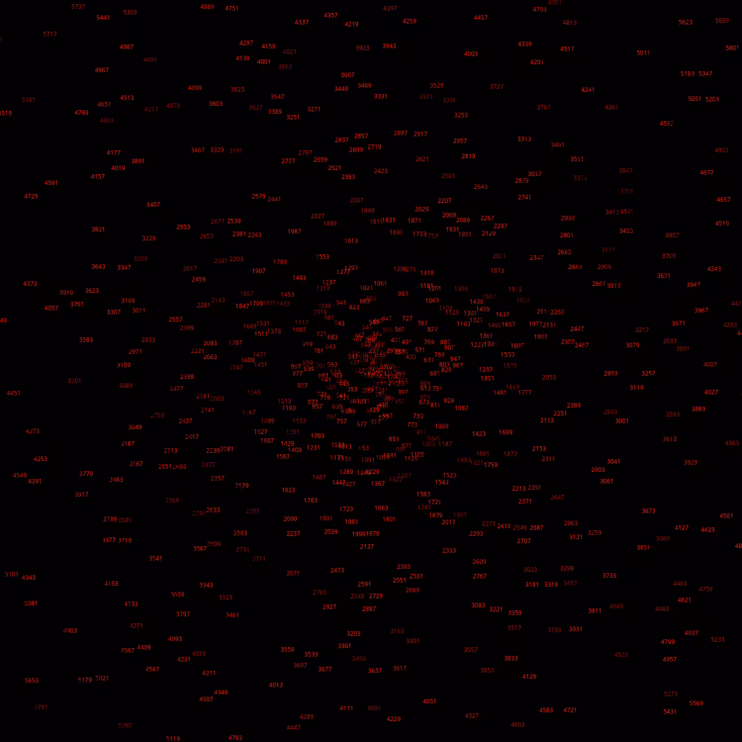 Polar Plot of Numbers #28