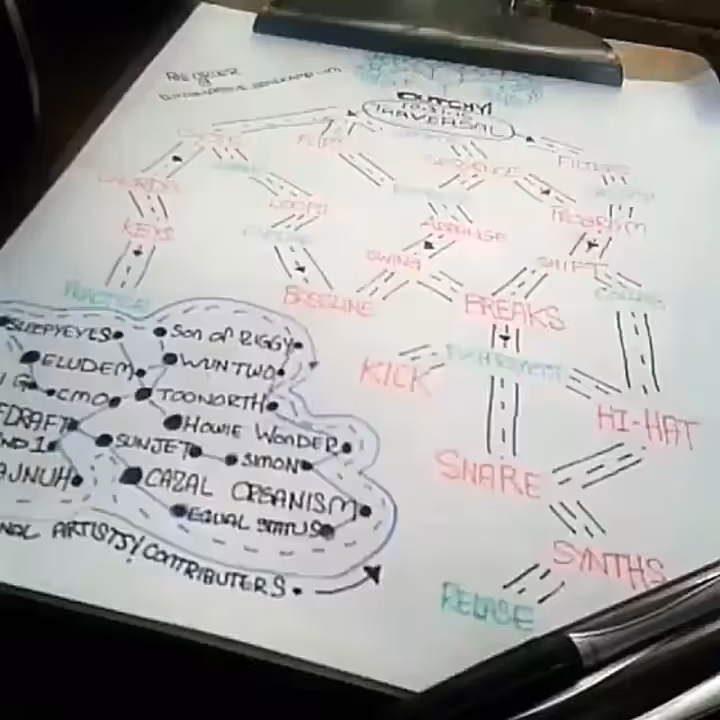 "TRAVERSAL" (documenting the pivot) [PART 3]