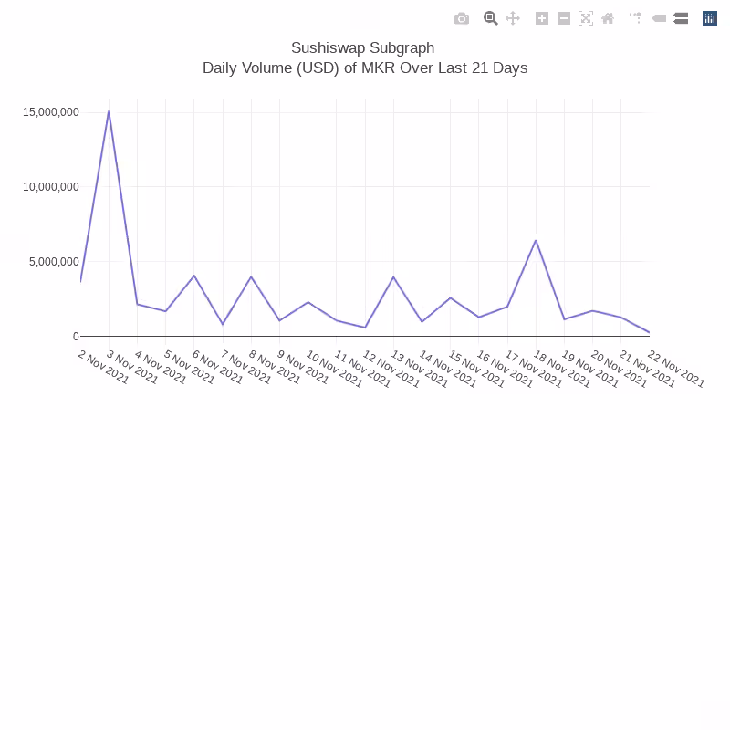 Generative Charts #01 Sushiswap Live Data #39
