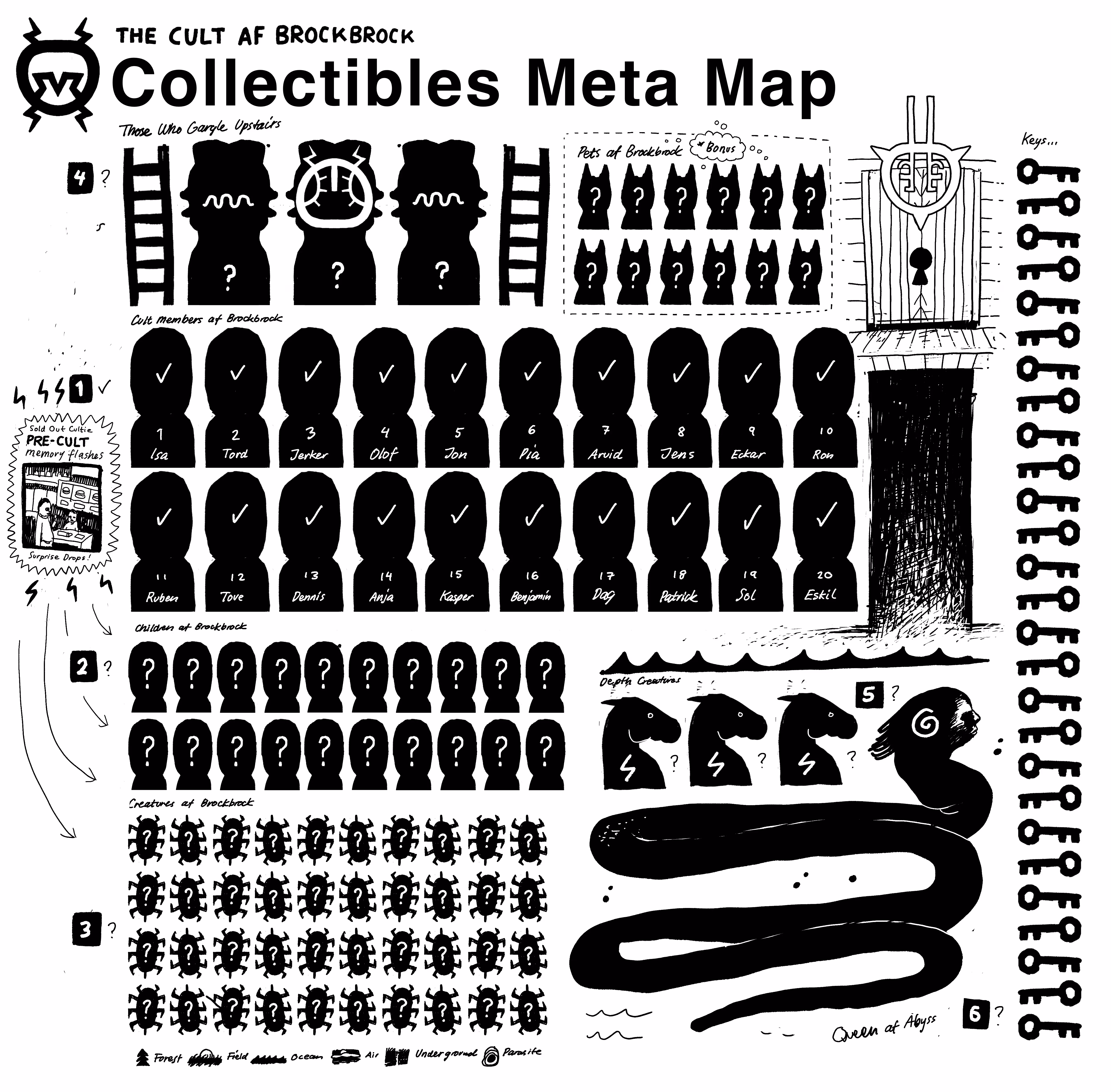 Collectibles Meta Map, The Era of Queen of the Abyss