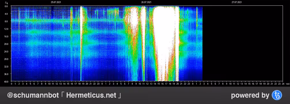Schumann Resonance Graph 「 Hermeticus.net 」#006