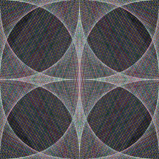 Parabolic Curves: 3rd Eye