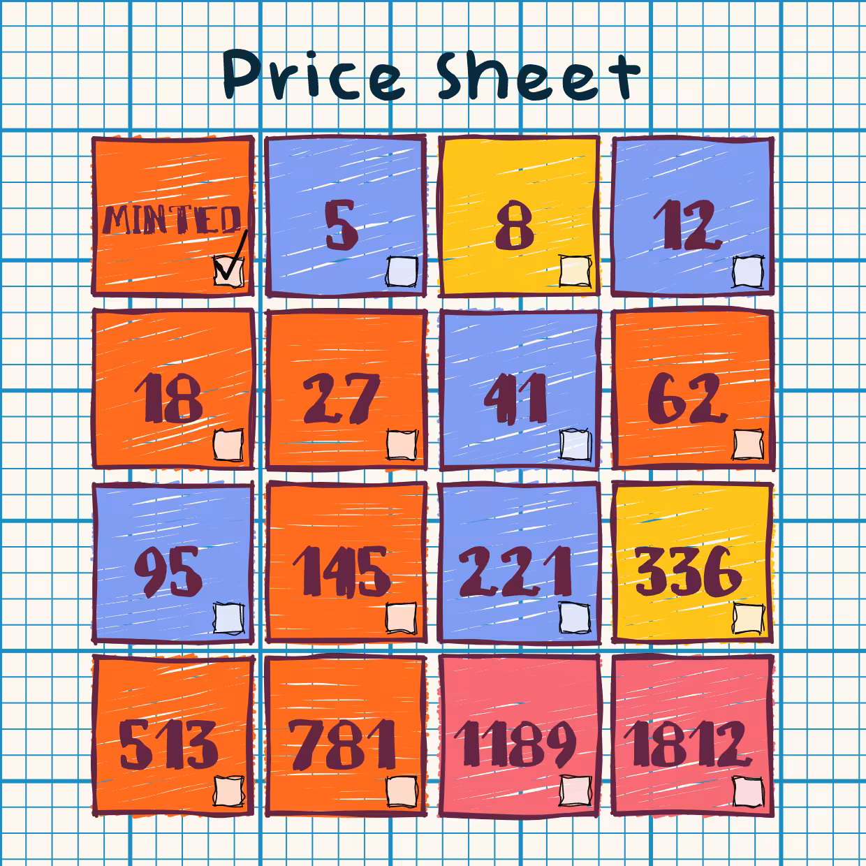 (Un)priced #128