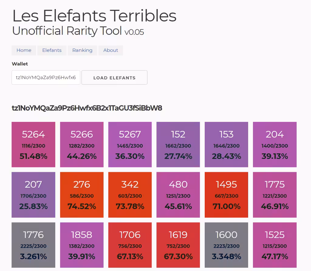 Les Elefants Terribles Unofficial Rarity Tool v0.05