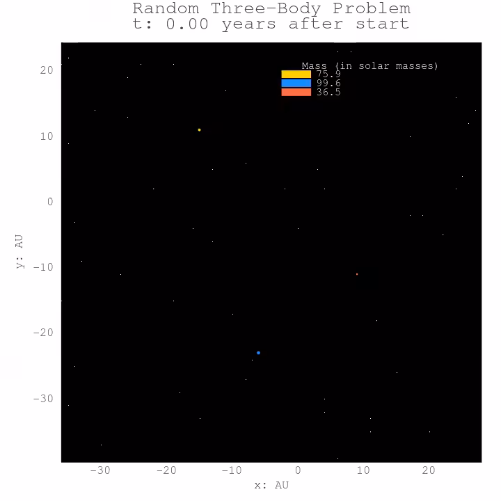 Three Body Problem #40
