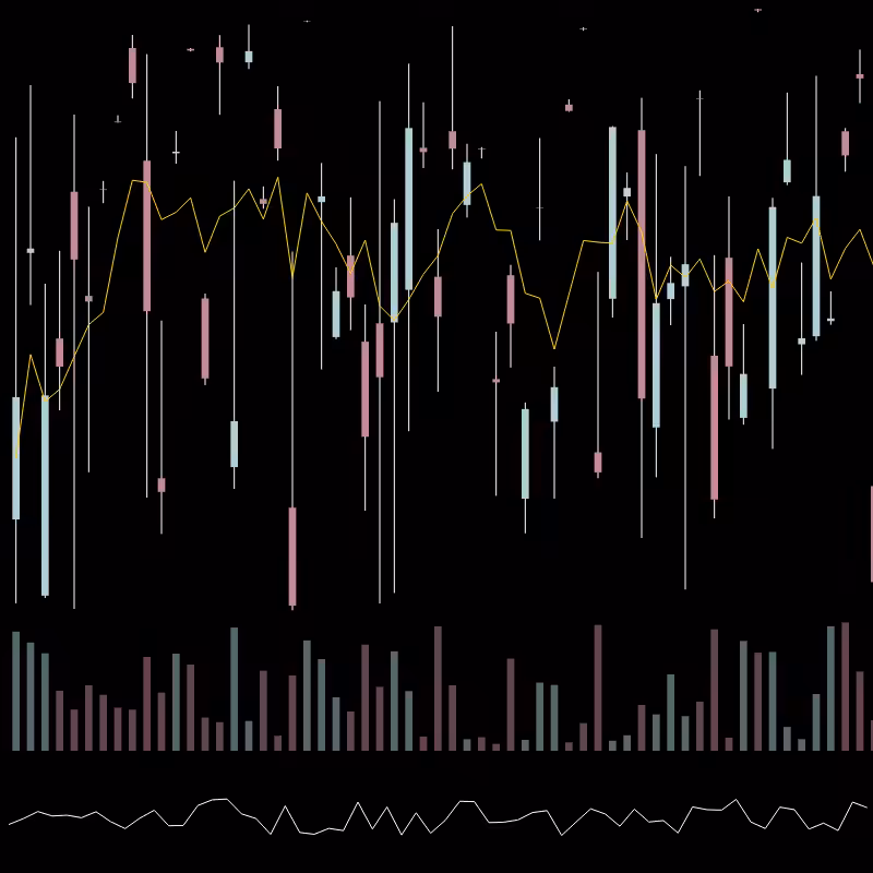 chARTs Two Dot O #141