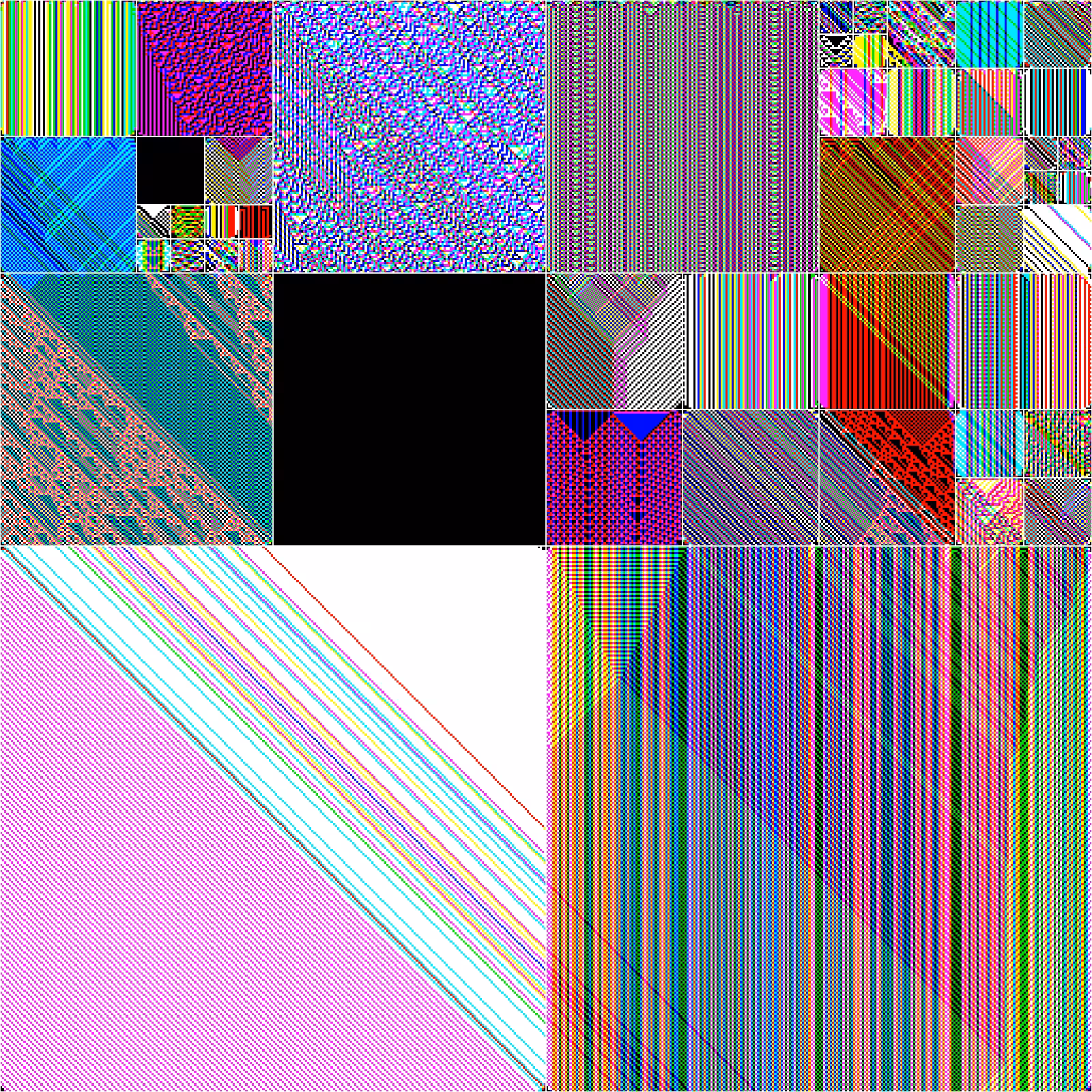 RULES (for Elementary Cellular Automata) #148