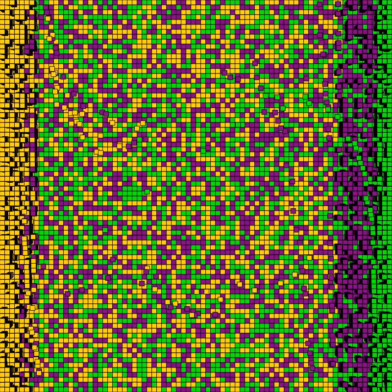 Sorting the block-chain #11