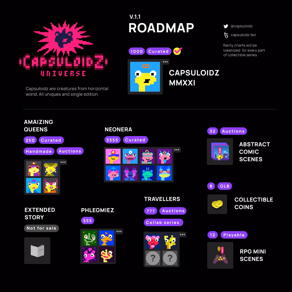 Crypto Capsuloidz Universe. Roadmap v 1.1