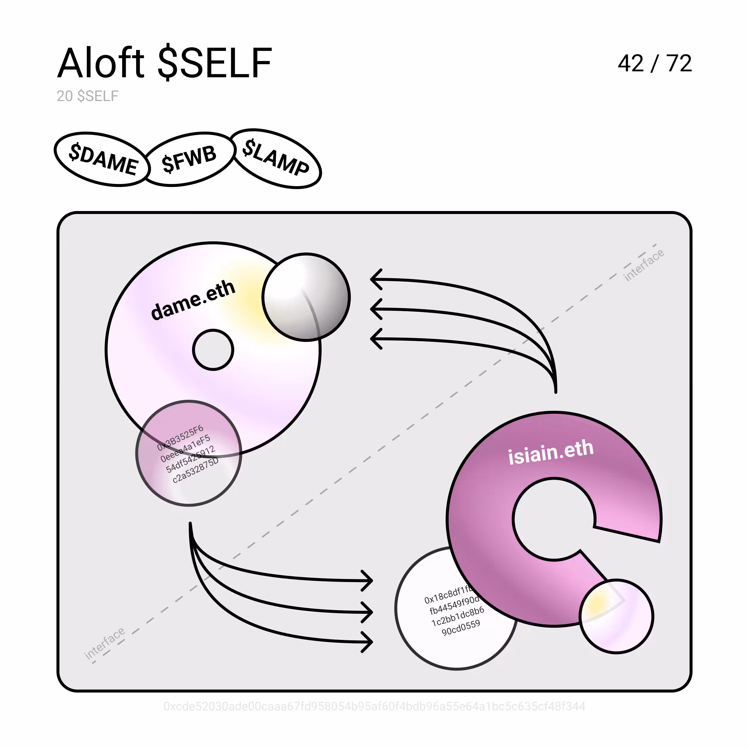 Aloft $SELF