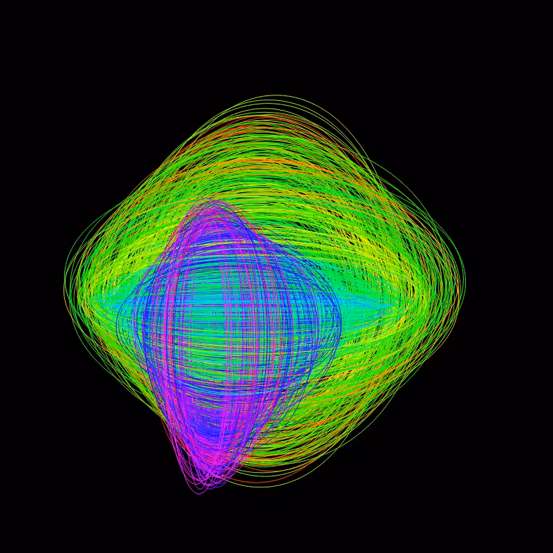 fx(ellipse) #46