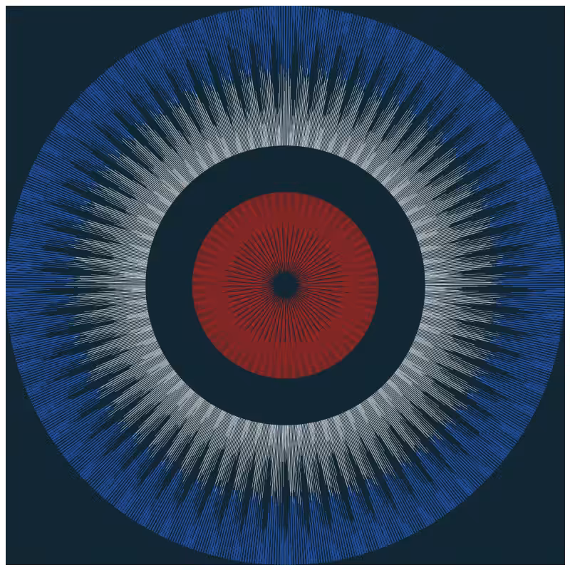 Circular Flow #83