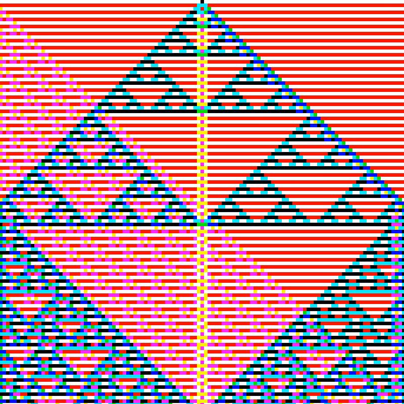 RGB Elementary Cellular Automaton #783