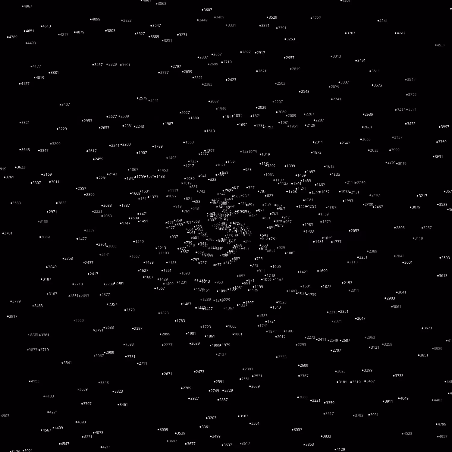 Polar Plot of Numbers #184