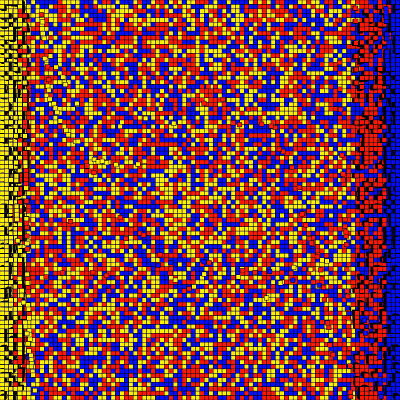 Sorting the block-chain #4