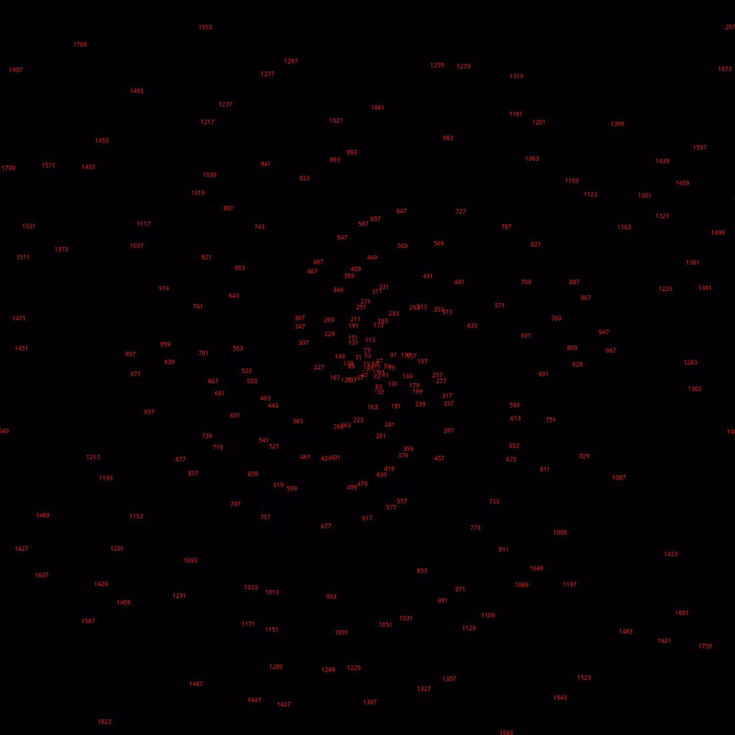 Polar Plot of Numbers #213
