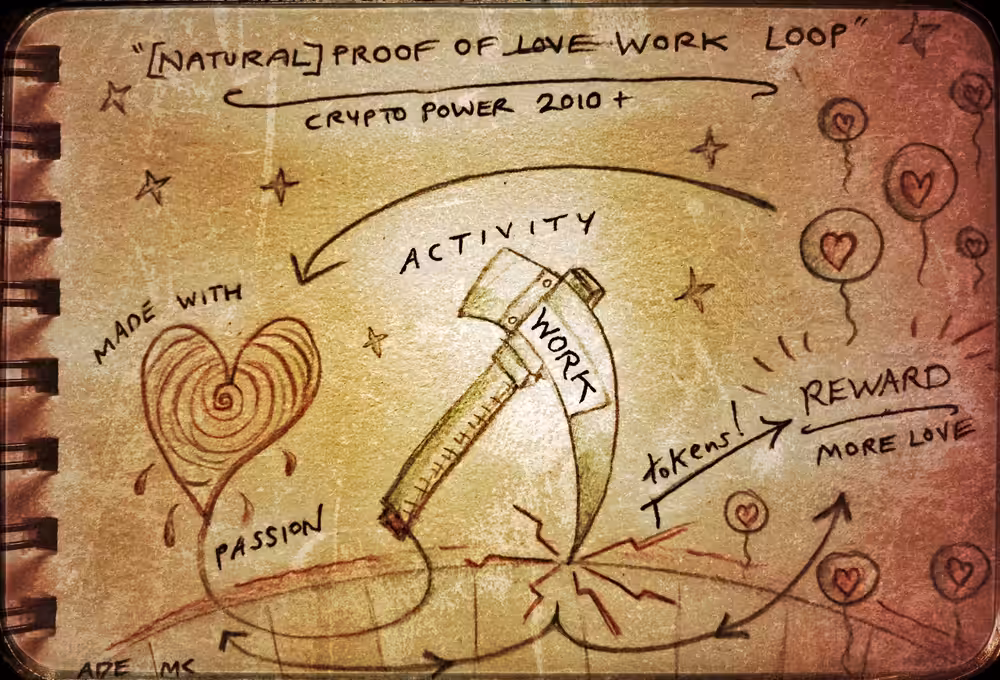 'Proof of Work Loop'