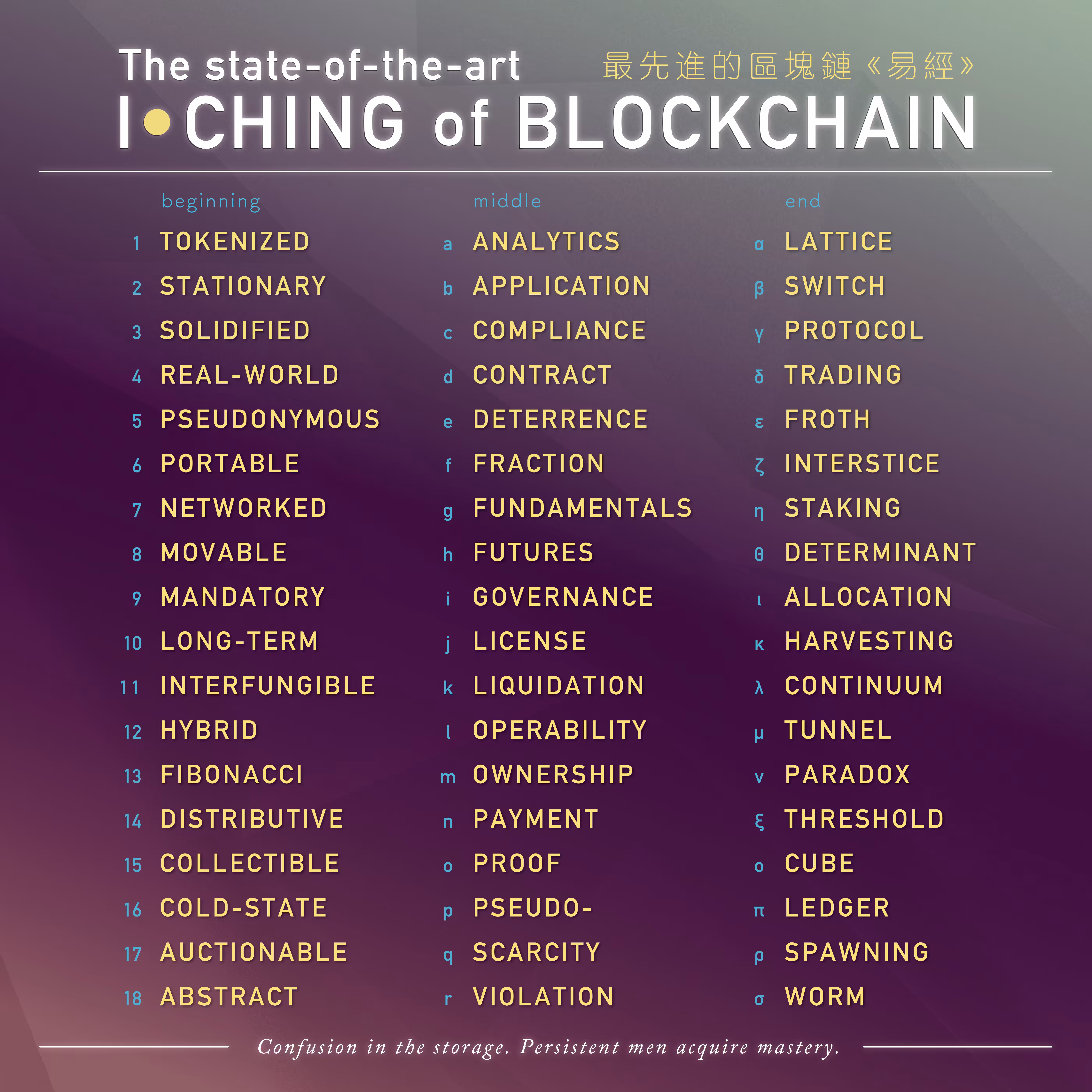 The I Ching of Blockchain
